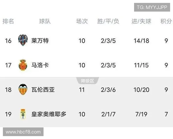 2018赛季西甲联赛积分榜详细统计及球队表现