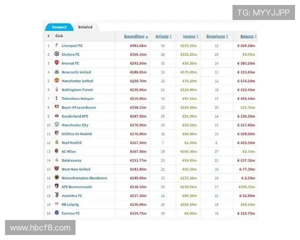 2025赛季英超各俱乐部球员薪资总支出汇总与比较