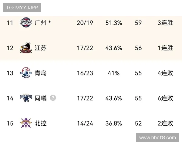 CBA今晚现场直播赛程公布，多支球队争夺季后赛席位