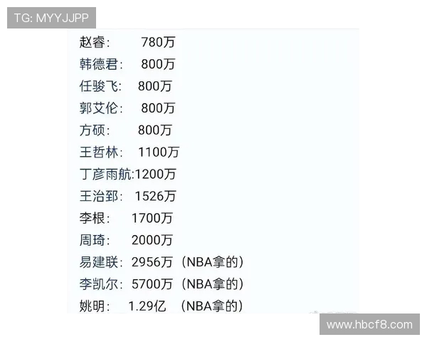 CBA外援年薪排行榜公布，顶级球星薪资差距扩大